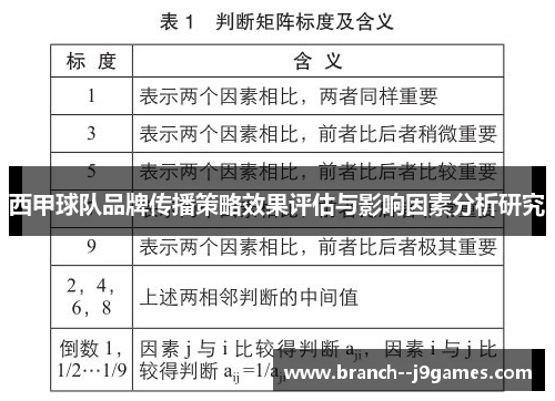 西甲球队品牌传播策略效果评估与影响因素分析研究